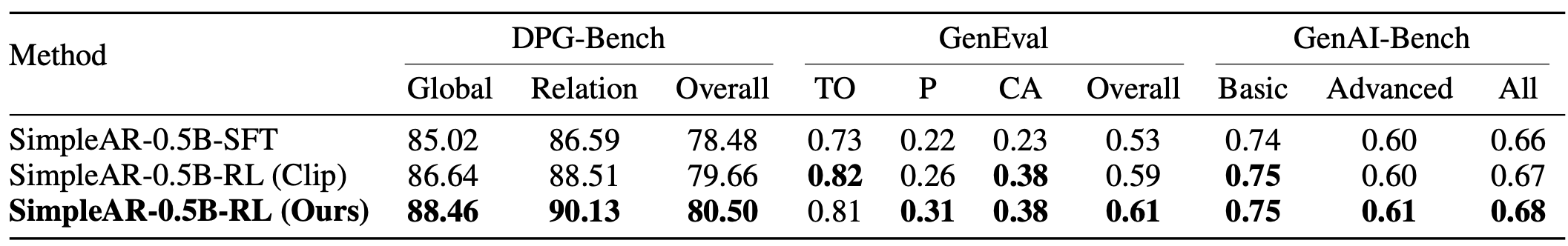 RL results comparison