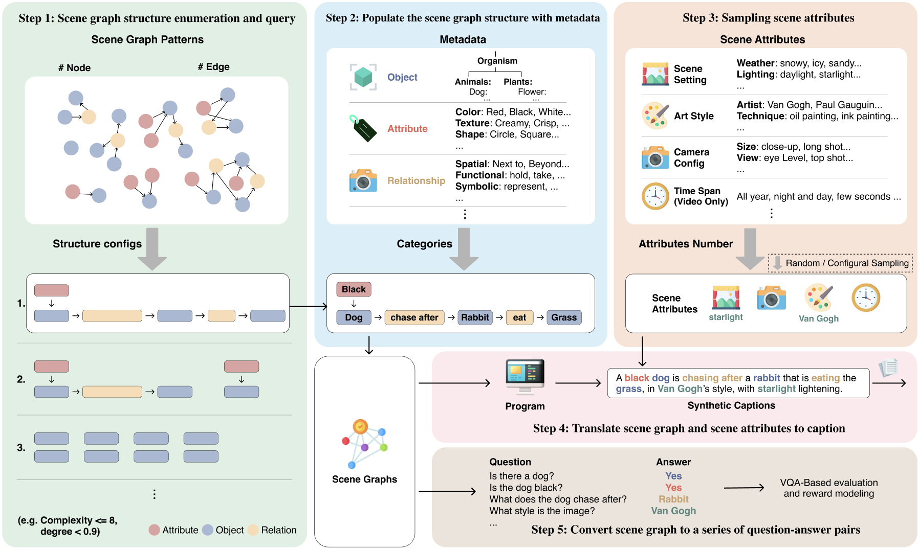 GAS Architecture