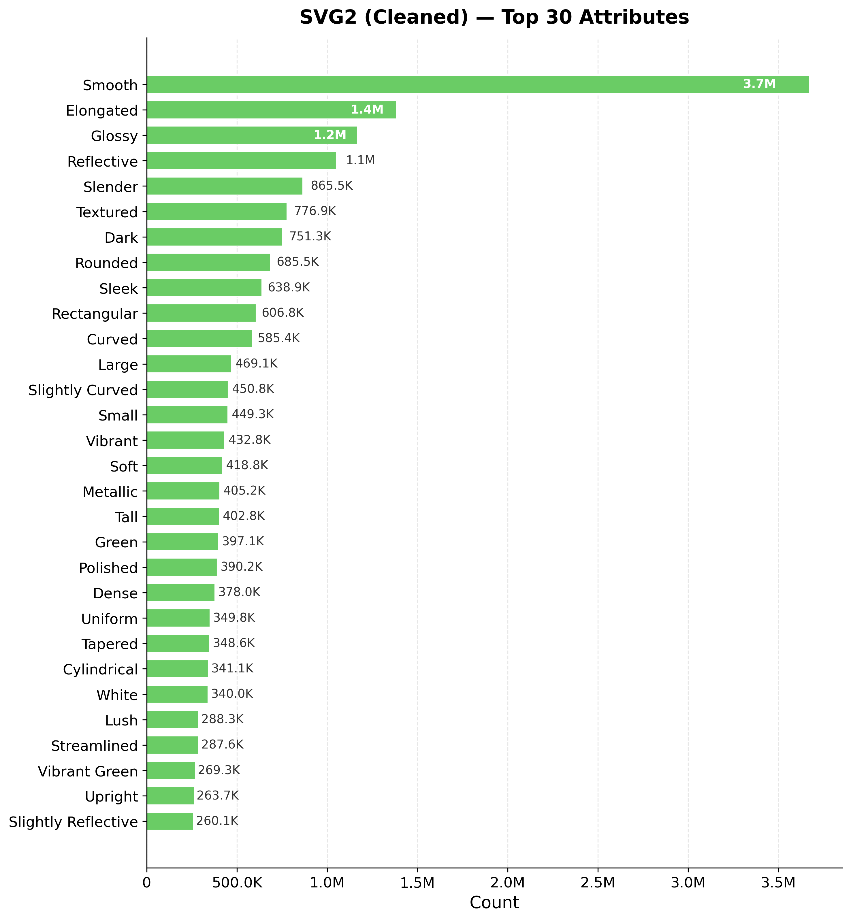 Attribute Statistics