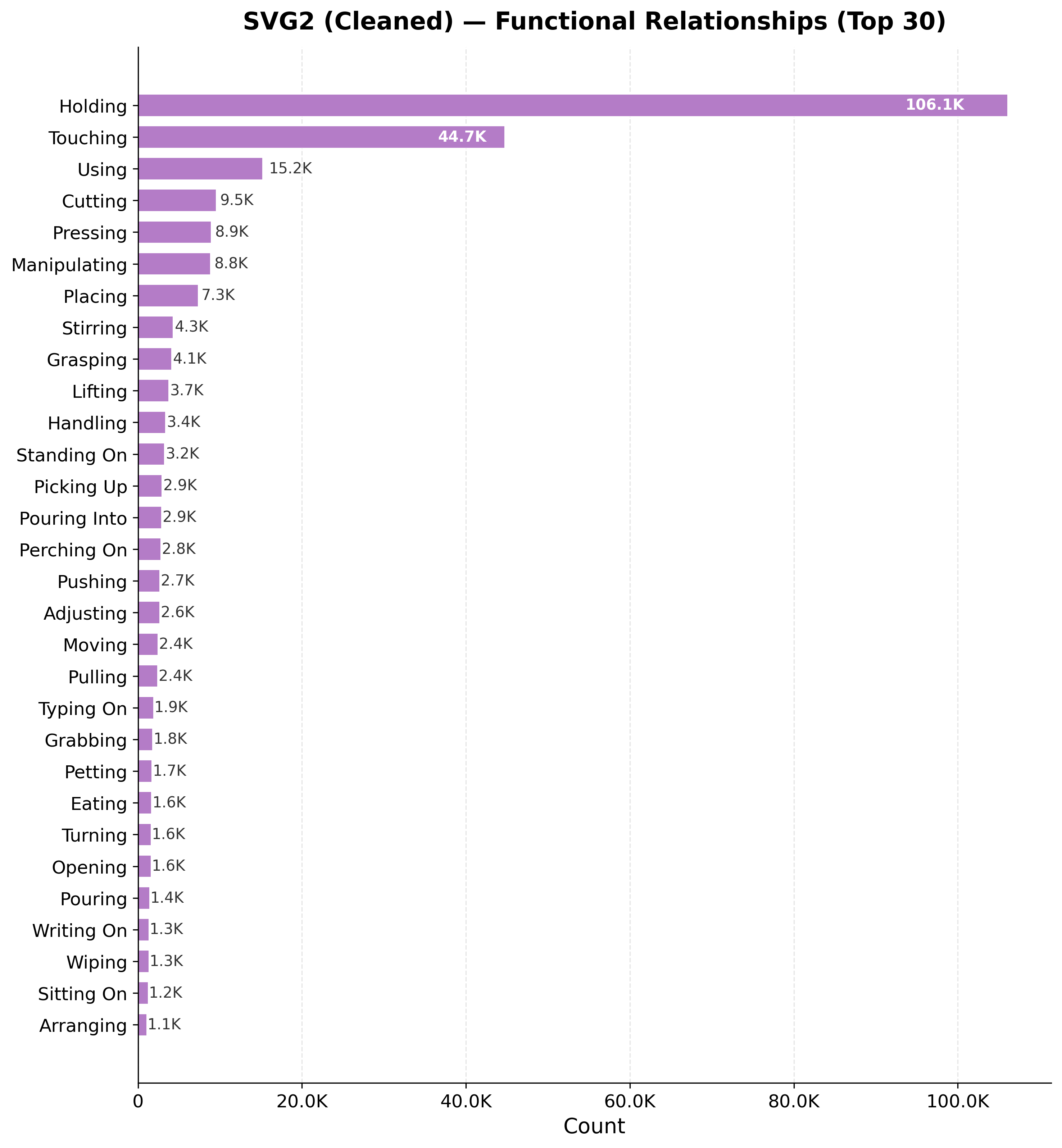 Functional Relations