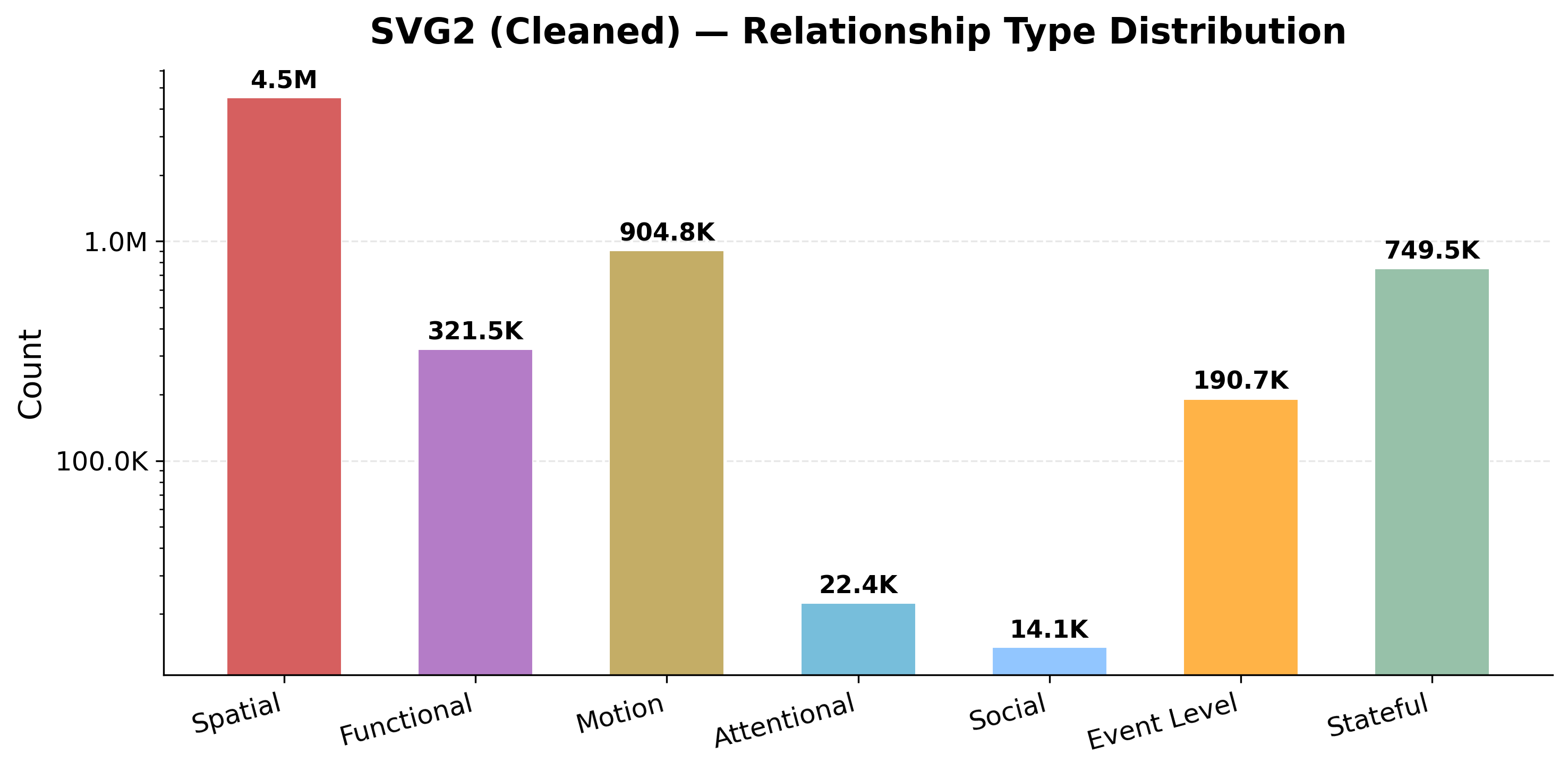 Relationship Overview